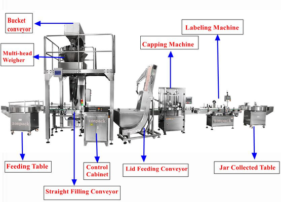 15pcs 30pcs Laundry Detergent Filling Machine Automatic
