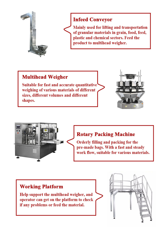 Counting Zip Lock Pouch Packing Machine For Laundry Pods