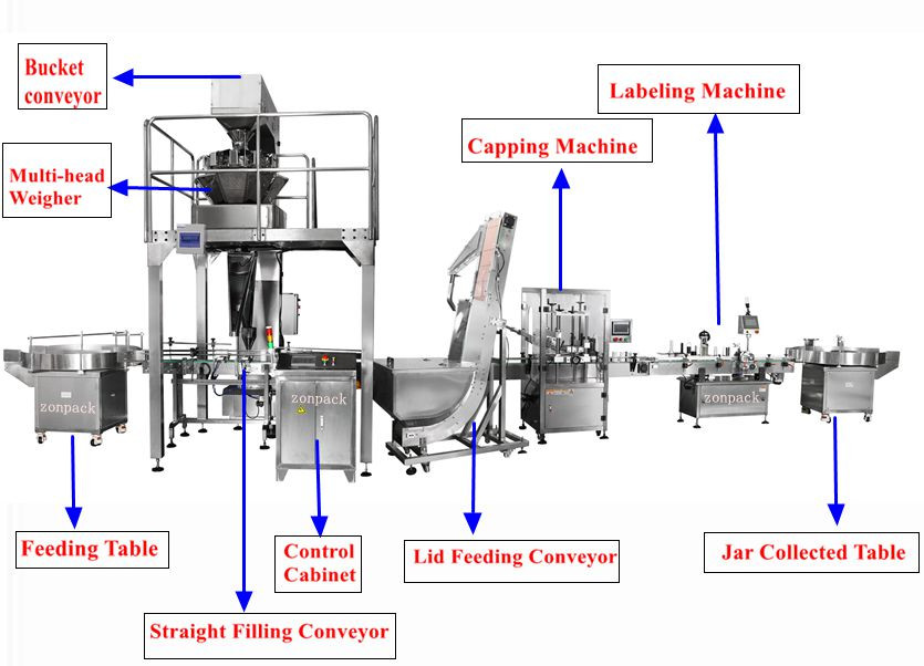 Plastic Can Laundry Detergent Filling Machine Full Automatic